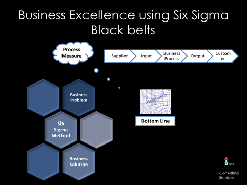 Six Sigma